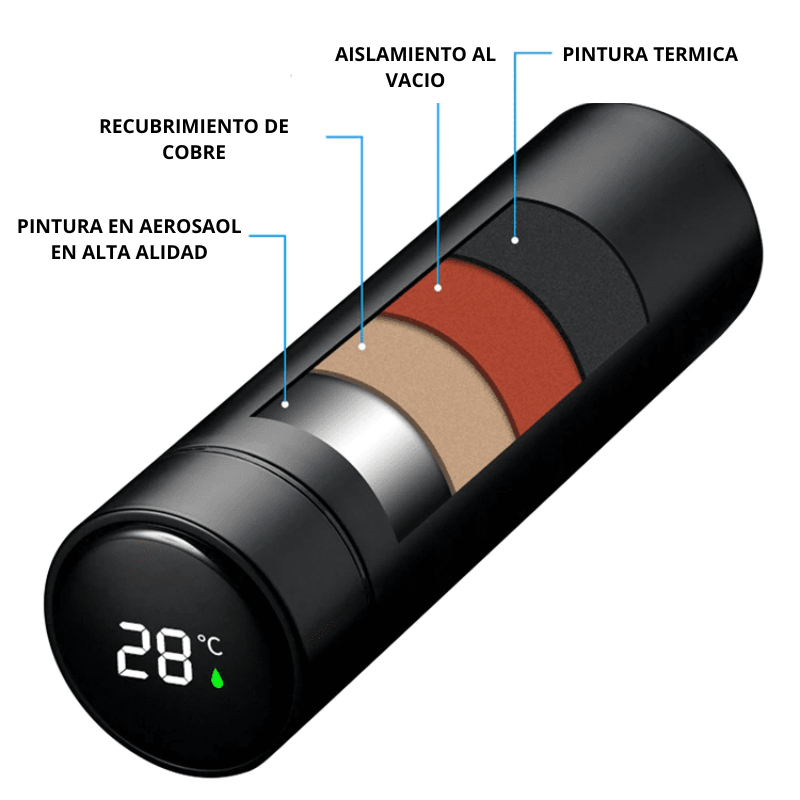 SensiTemp™ - Botella Térmica de Acero Inoxidable con Termómetro Digital 500ml